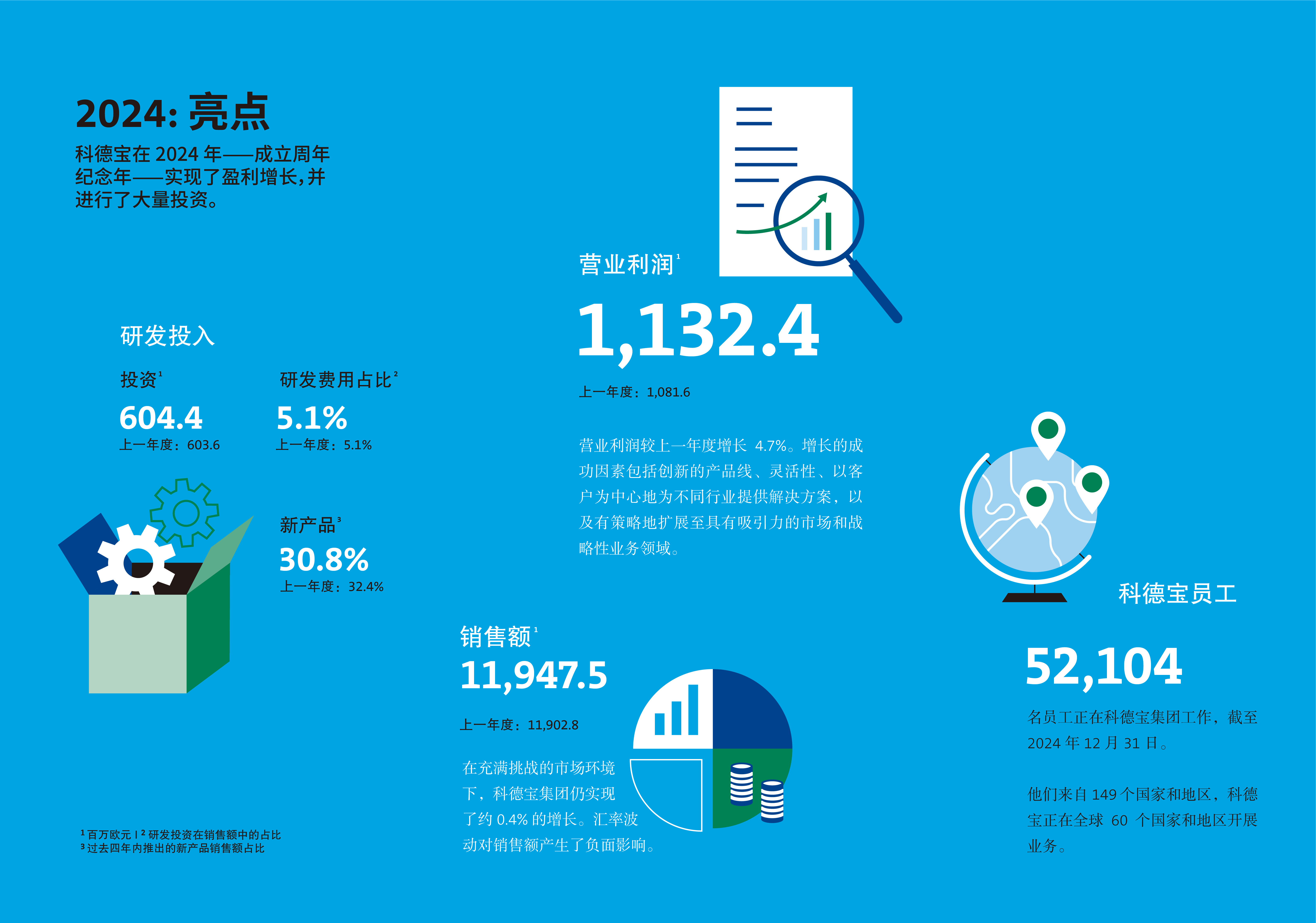 科德宝中国官网-关于科德宝